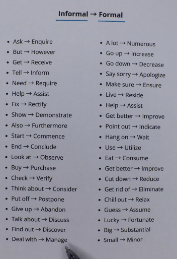 Enhance Your Communication: Transforming Informal Words into Formal Words