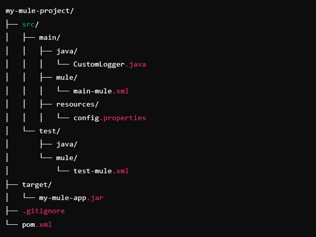 MuleSoft (Anypoint) Project Folder Structure | Understanding Connector Project Structure