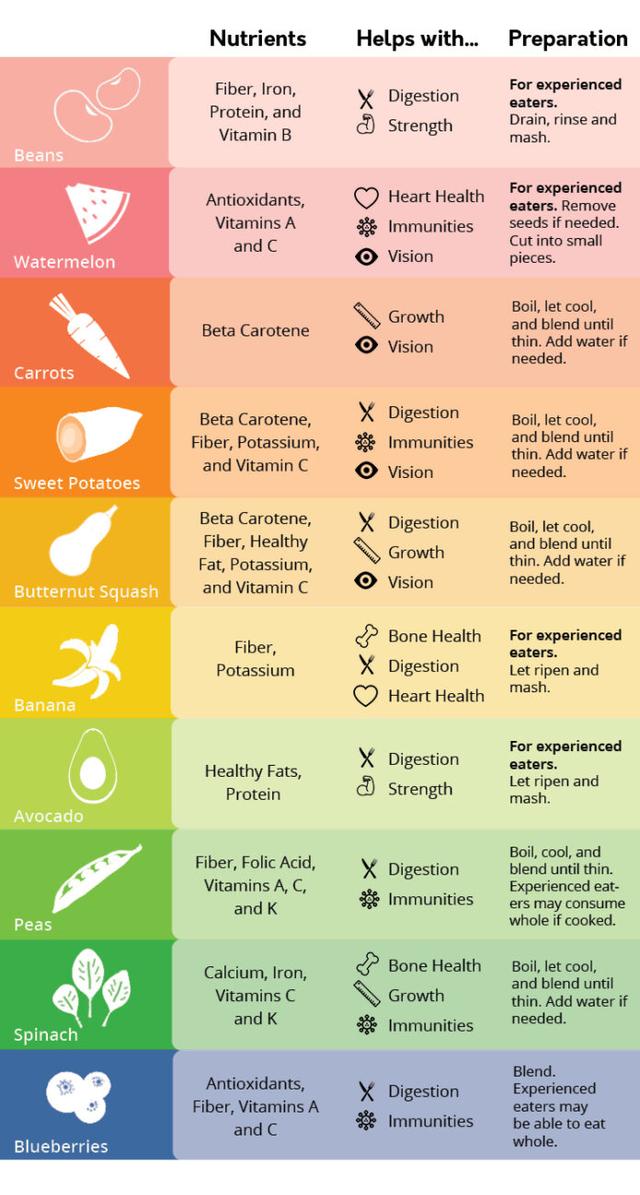 Superfoods