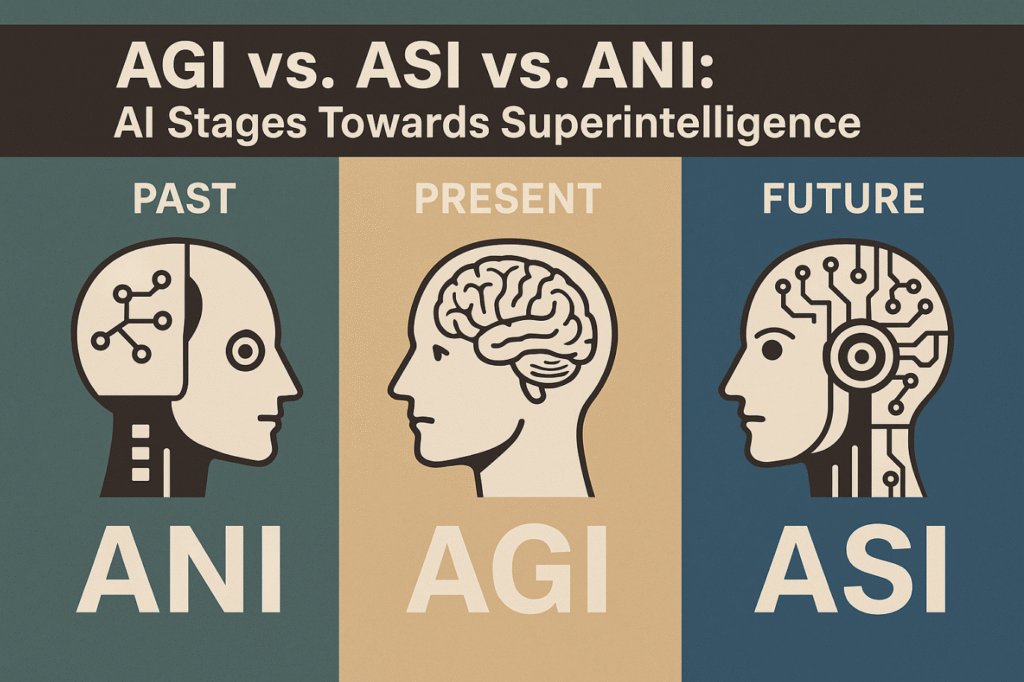 AI vs AGI vs ASI vs OI Comparison