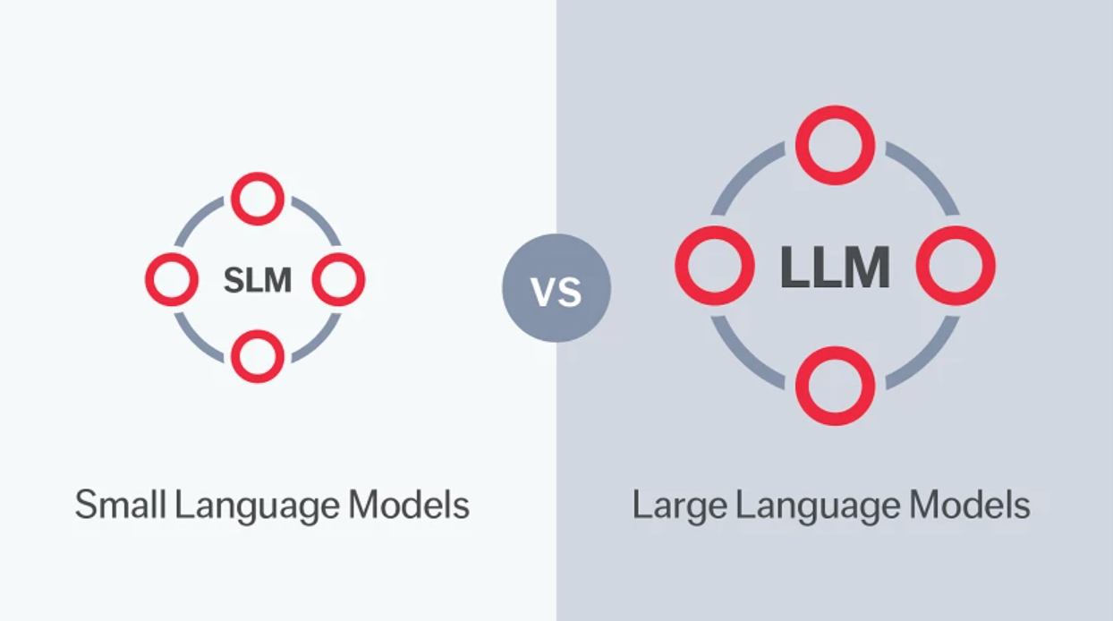 Large Language Models (LLMs) vs. Small Language Models (SLMs):